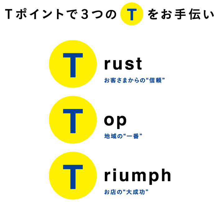 Tポイントで3つのTをお手伝い